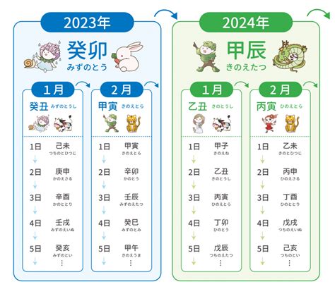 2025年干支|2025年（令和7年）干支は巳！み年や蛇の豆知識 [暮。